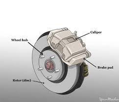 Disc Brake Parts
